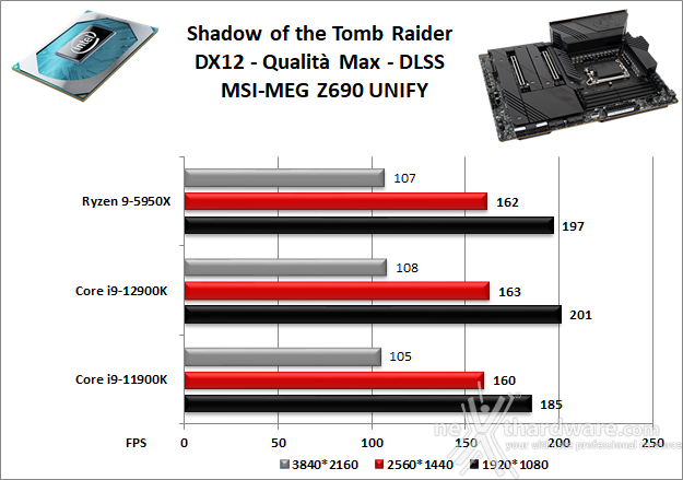 MSI MEG Z690 UNIFY 13. Videogiochi 6