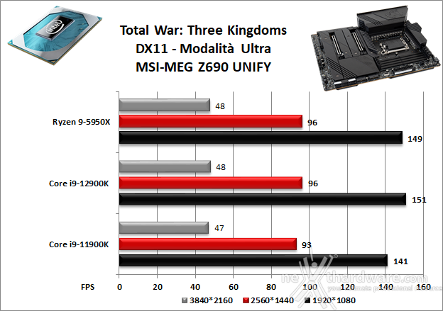 MSI MEG Z690 UNIFY 13. Videogiochi 8