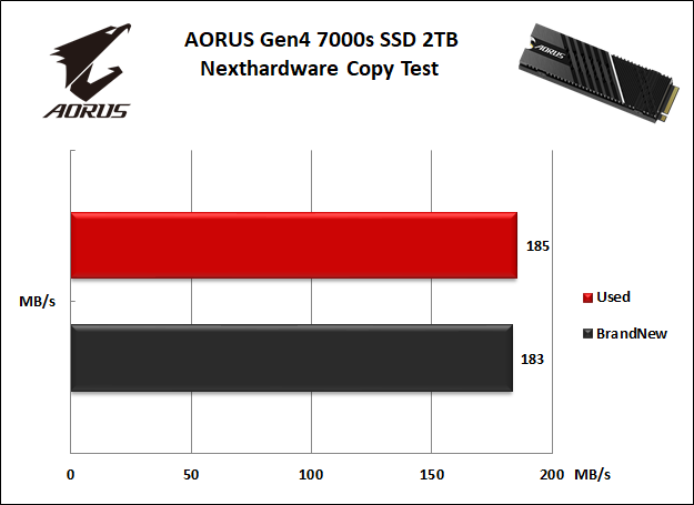 AORUS Gen4 7000s 2TB 7. Test Endurance Copy Test 3
