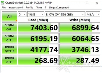 AORUS Gen4 7000s 2TB 10. CrystalDiskMark 7.0.0 3