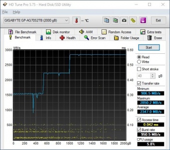 AORUS Gen4 7000s 2TB 5. Test Endurance Sequenziale 3