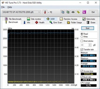 AORUS Gen4 7000s 2TB 5. Test Endurance Sequenziale 1