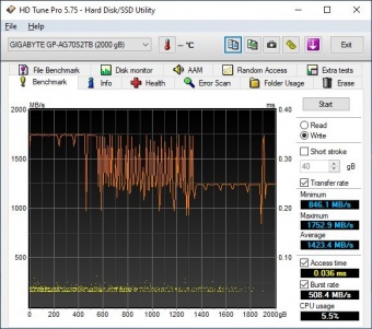 AORUS Gen4 7000s 2TB 5. Test Endurance Sequenziale 6