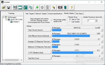 AORUS Gen4 7000s 2TB 9. IOMeter Random 4K 1