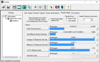 AORUS Gen4 7000s 2TB 9. IOMeter Random 4K 3