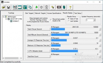 AORUS Gen4 7000s 2TB 8. IOMeter Sequential 1