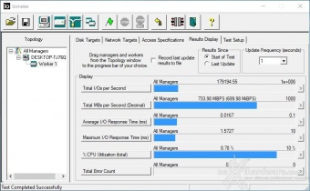 AORUS Gen4 7000s 2TB 9. IOMeter Random 4K 2