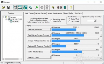 AORUS Gen4 7000s 2TB 8. IOMeter Sequential 4