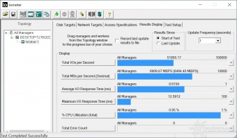 AORUS Gen4 7000s 2TB 8. IOMeter Sequential 7