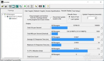 AORUS Gen4 7000s 2TB 9. IOMeter Random 4K 5