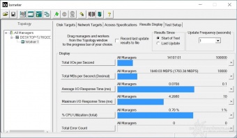 AORUS Gen4 7000s 2TB 8. IOMeter Sequential 6