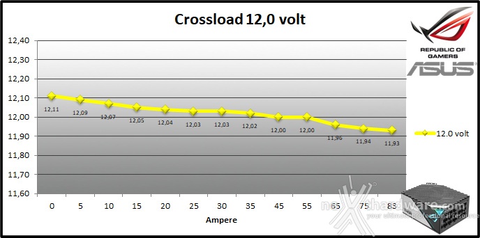 ROG THOR 1000W Platinum II 9. Crossloading 7