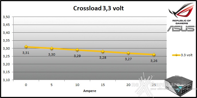 ROG THOR 1000W Platinum II 9. Crossloading 1