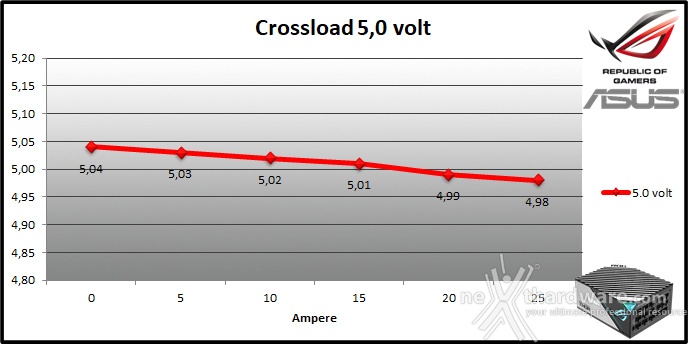 ROG THOR 1000W Platinum II 9. Crossloading 4