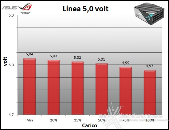 ROG THOR 1000W Platinum II 10. Regolazione tensione 2