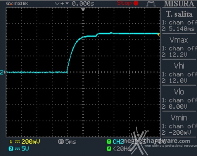 ROG THOR 1000W Platinum II 12. Accensione e ripple 1