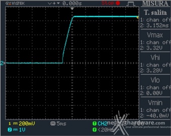 ROG THOR 1000W Platinum II 12. Accensione e ripple 2