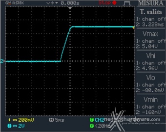 ROG THOR 1000W Platinum II 12. Accensione e ripple 3