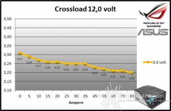 ROG THOR 1000W Platinum II 9. Crossloading 8