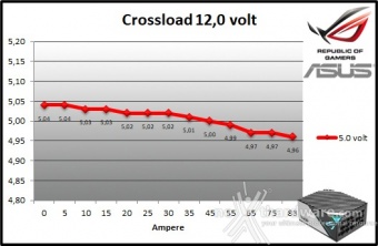 ROG THOR 1000W Platinum II 9. Crossloading 9