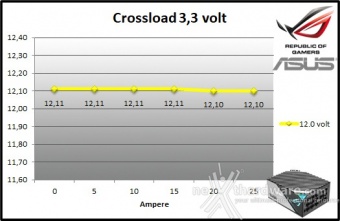 ROG THOR 1000W Platinum II 9. Crossloading 3