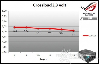 ROG THOR 1000W Platinum II 9. Crossloading 2