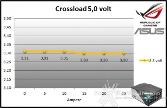 ROG THOR 1000W Platinum II 9. Crossloading 5