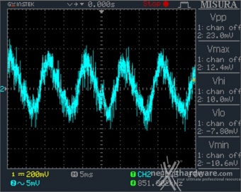 ROG THOR 1000W Platinum II 12. Accensione e ripple 8