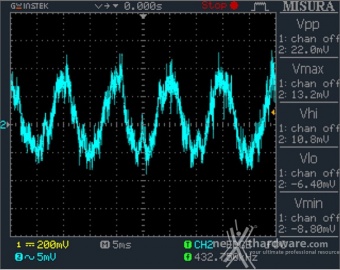 ROG THOR 1000W Platinum II 12. Accensione e ripple 6