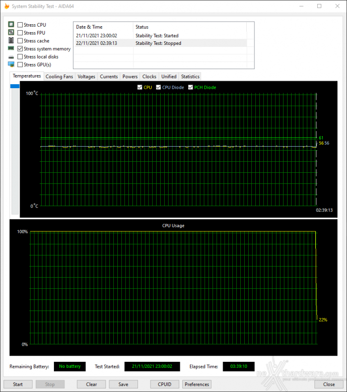 Kingston FURY Renegade DDR4 RGB 3600MHz 32GB 5. Test di stabilità 1