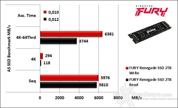 FURY Renegade SSD 2TB 11. AS SSD Benchmark 5