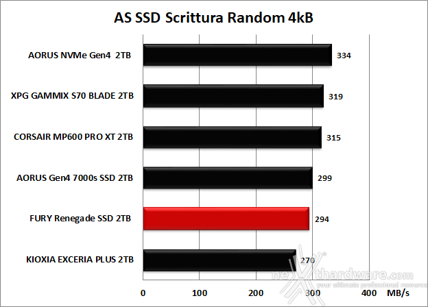 FURY Renegade SSD 2TB 11. AS SSD Benchmark 11