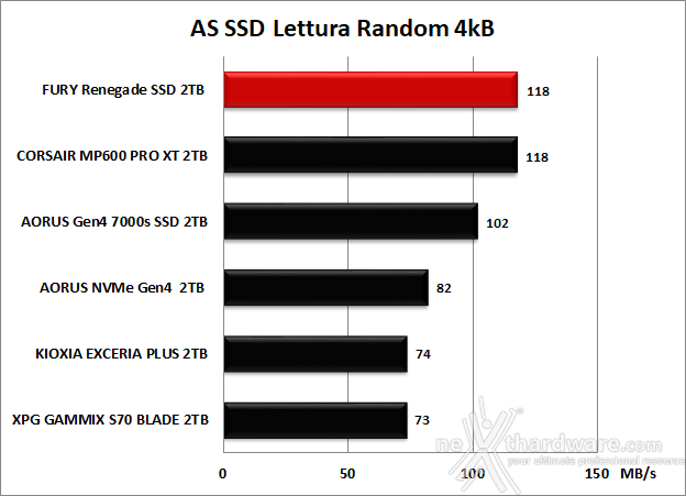 FURY Renegade SSD 2TB 11. AS SSD Benchmark 8