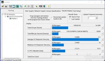 FURY Renegade SSD 2TB 9. IOMeter Random 4K 7