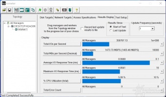 FURY Renegade SSD 2TB 9. IOMeter Random 4K 4