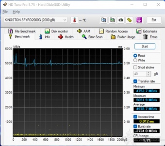 FURY Renegade SSD 2TB 6. Test Endurance Top Speed 1