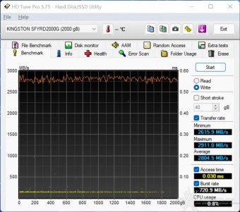 FURY Renegade SSD 2TB 6. Test Endurance Top Speed 4