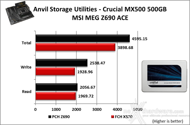 MSI MEG Z690 ACE 15. Benchmark controller 3