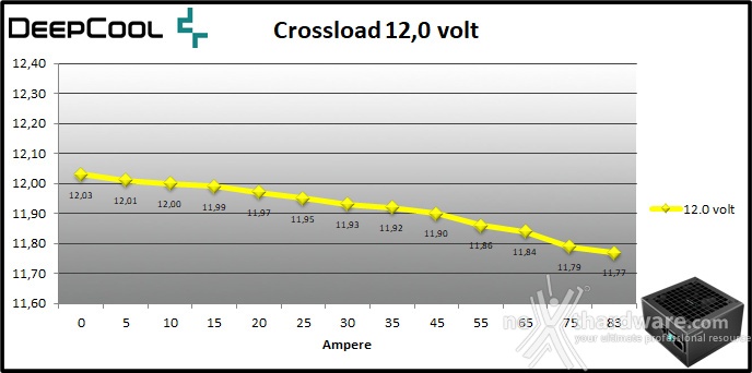 DeepCool PQ1000M 9. Crossloading 7