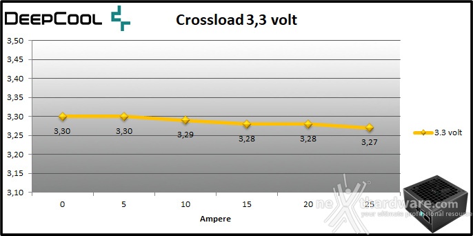 DeepCool PQ1000M 9. Crossloading 1