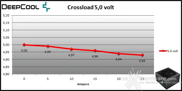 DeepCool PQ1000M 9. Crossloading 4