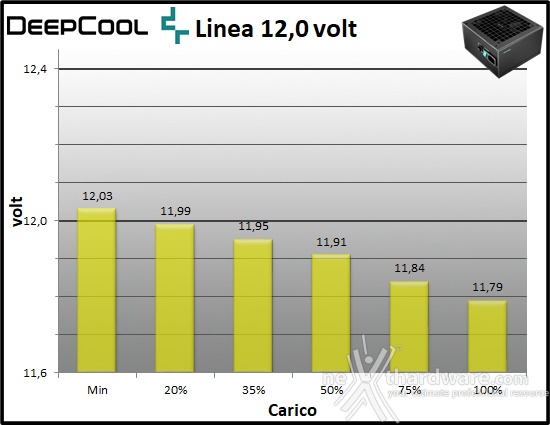 DeepCool PQ1000M 10. Regolazione tensione 3