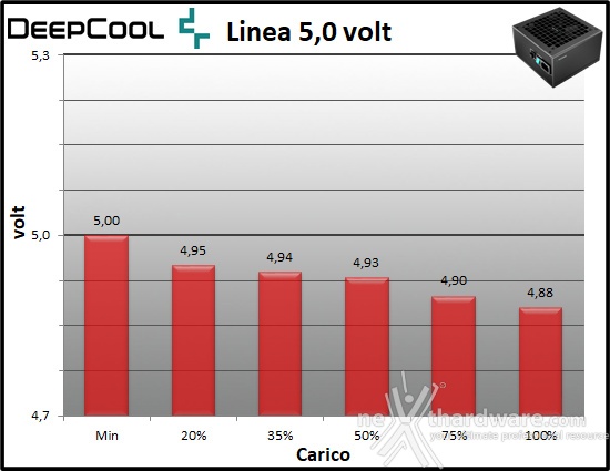 DeepCool PQ1000M 10. Regolazione tensione 2