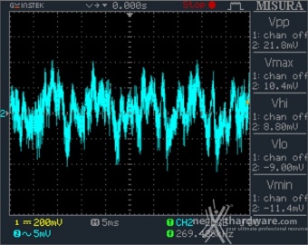 DeepCool PQ1000M 12. Accensione e ripple 4