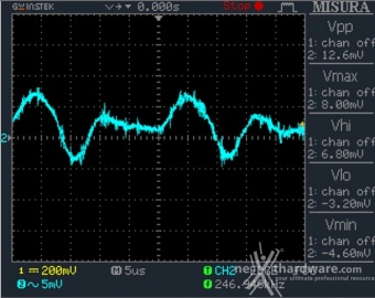 DeepCool PQ1000M 12. Accensione e ripple 5