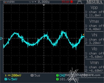 DeepCool PQ1000M 12. Accensione e ripple 9