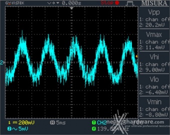 DeepCool PQ1000M 12. Accensione e ripple 6