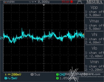 DeepCool PQ1000M 12. Accensione e ripple 19