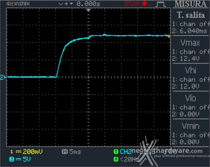 DeepCool PQ1000M 12. Accensione e ripple 1