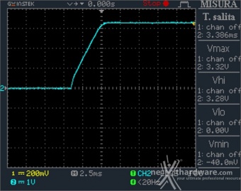 DeepCool PQ1000M 12. Accensione e ripple 2